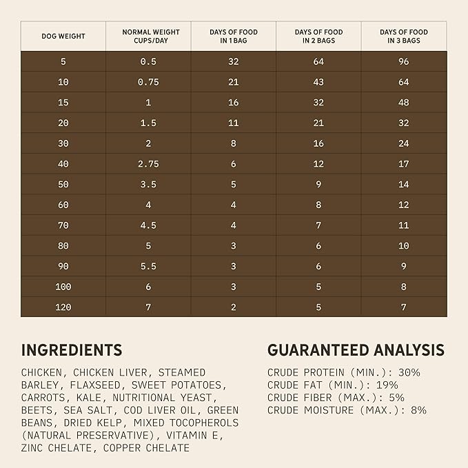 Tally's Ranch Freeze-Dried Raw Chicken Dog Food – 2lb Bag – High-Protein, Vet-Formulated, All-Natural, Complete & Balanced – Made in USA – Whole Food Ingredients