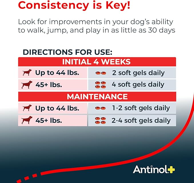 Antinol Plus, Mobility, Hip, and Joint Supplement for Dogs, Green-Lipped Mussels and Krill Oil - Dog Joint Supplement, Better and Faster Than Glucosamine and Chondroitin, 60 Soft Gels