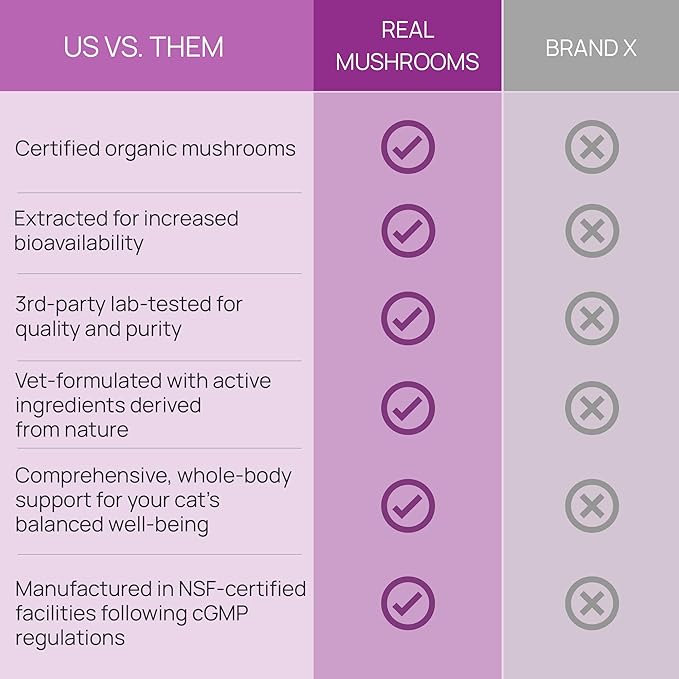 Real Mushrooms Cat Supplement Powder – Organic Mushroom Blend with Antarctic Krill & Ashwagandha – Cat Vitamins for Older Cats or Kittens – 2.65 oz Functional Feline Formula