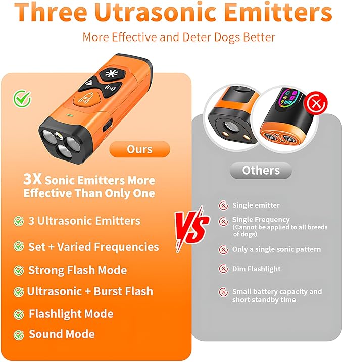 Dog Bark Deterrent Device to Correct Bad Behavior | 25ft Range & 3 Training Modes - Humane, Rechargeable for Home/Yard