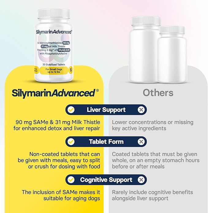 Liver Health Supplement for Small Dogs - Milk Thistle for Dogs Liver Support with S-Adenosylmethionine (Same) & Silybin - 30 Tablets