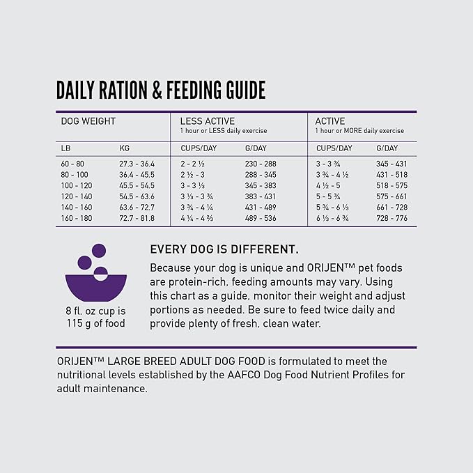 ORIJEN Grain Free High Protein Dry Dog Food Large Breed Adult Recipe 23.5lb Bag