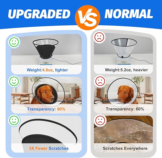 Dog Cone Collar with Soft Pad, Transparent Elizabeth Recovery Collar for Large, Medium, Small Dogs to Stop Licking, Pet Head Cone Alternative After Surgery, Neutering, Injury (XS)