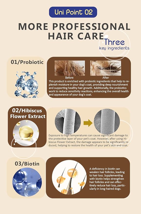 Unipaws Biotin Shampoo & Conditioner Set for Long-Haired Dog – Detangling, Deshedding, Thicking Hair for Senzitive Skin Healthy, Lustrous Fur – Medicated & EWG Green, Made in Korea, 2×16.9 Fl Oz