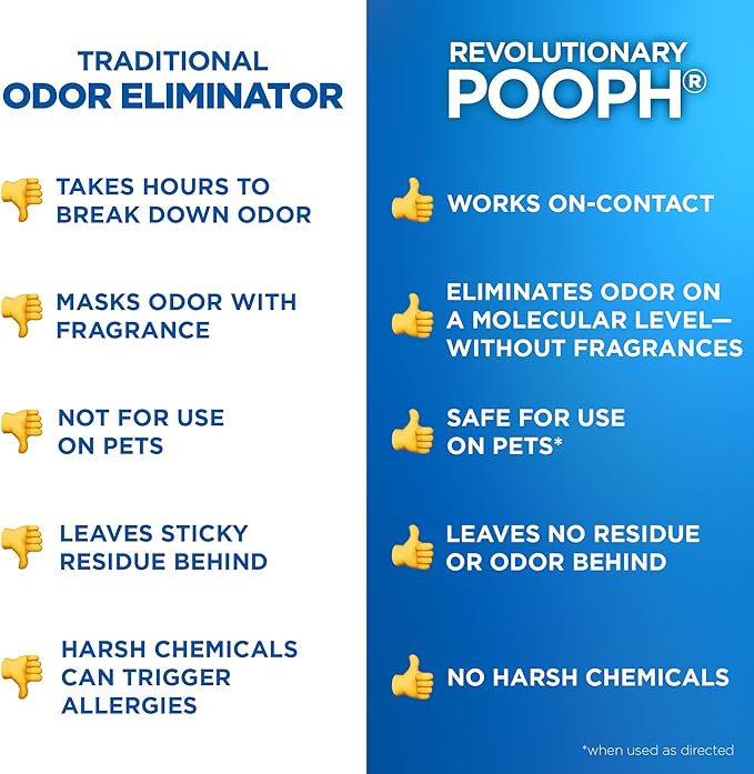 Pooph Pet Odor Eliminator, 32oz Spray, 2-Pack - Dismantles Odors on a Molecular Basis, Dogs, Cats, Freshener, Eliminator, Urine, Poop, Pee, Deodorizer, Natures, Puppy, Fresh, Clean, Furniture, Potty