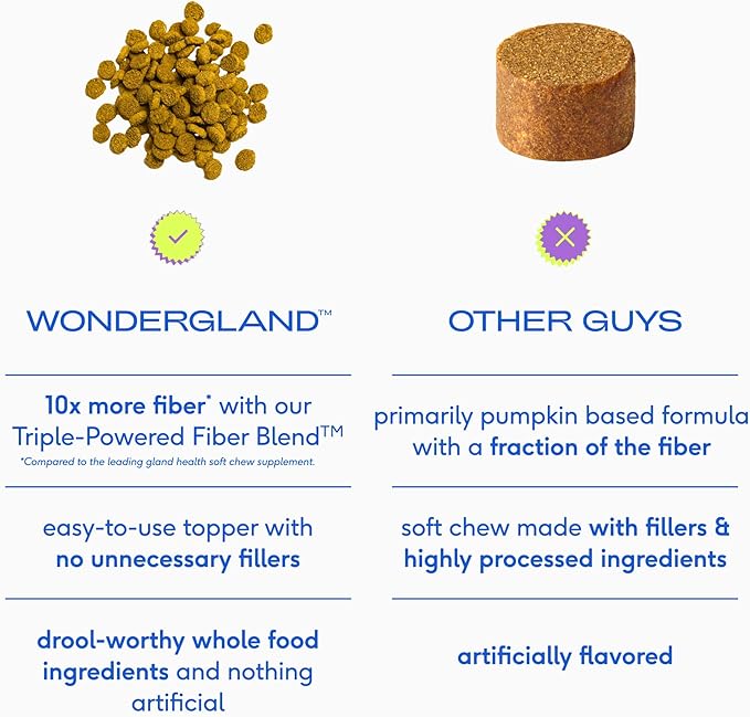 Native Pet WonderGland - Dog Anal Gland Treatment Using Fiber for Dogs - Prevents Scooting for Dogs Anal Gland Supplement Including Dog Gut Health Probiotics for Anal Gland Support - 60 Scoops