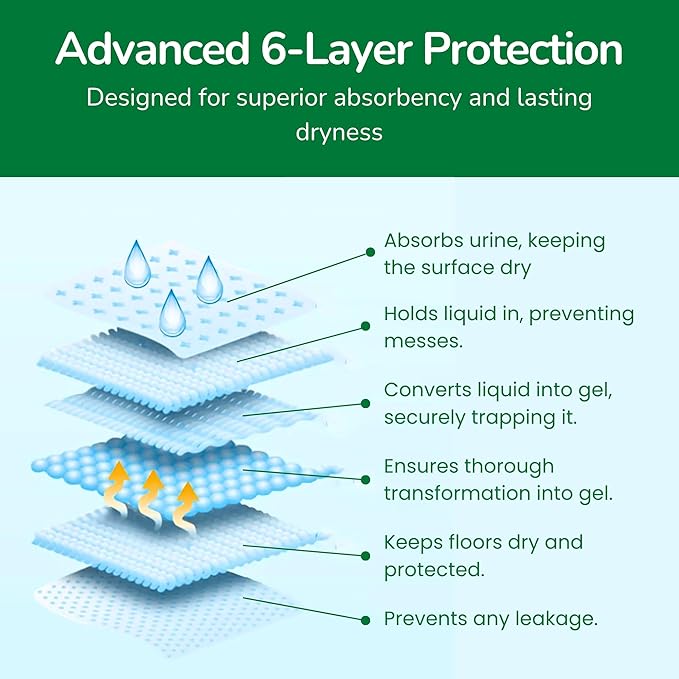 Pet N Pet 50 Counts Pee Pads for Dogs, 48% USDA Certified Plant Based Puppy Pee Pads, Unscented Dog Pad, Leak-Proof Training Pad for Dogs