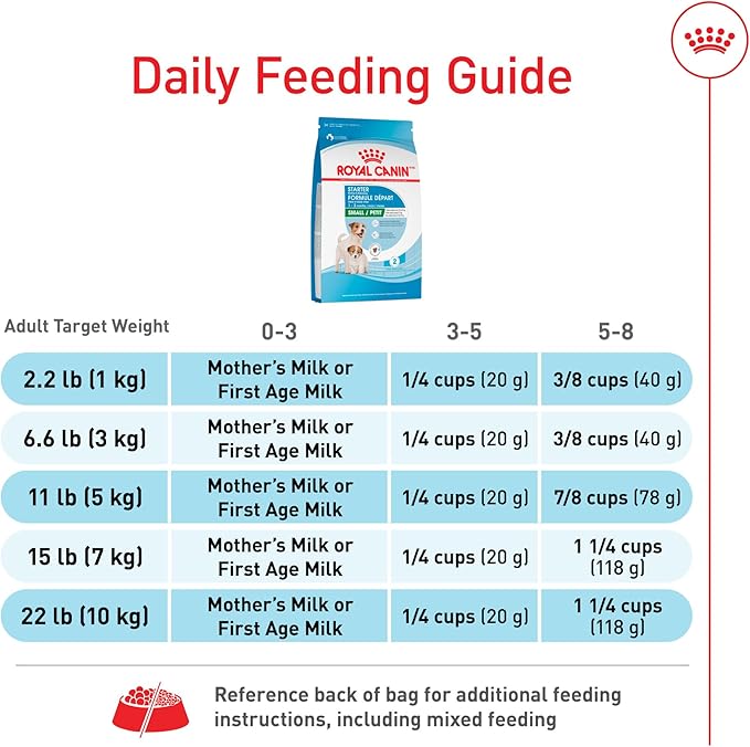 Royal Canin Size Health Nutrition Small Starter Mother & Babydog Dry Dog Food, 2.5 lb Bag