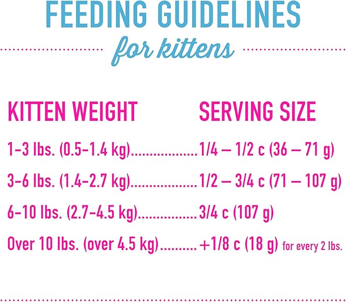 Tiki Cat Born Carnivore Baby, High-Protein and Grain-Free, Complete and Balanced Dry Cat Food for Kittens 6 Weeks+, 5.6 lbs. Bag