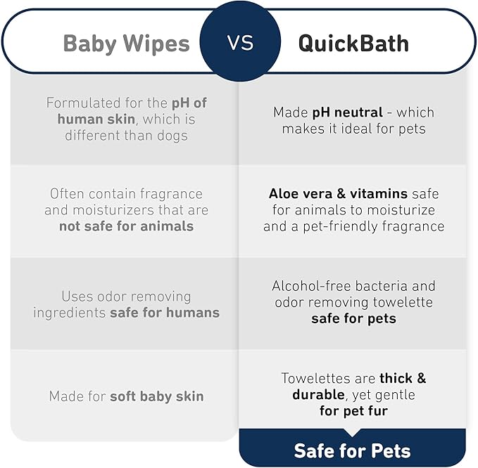 International Veterinary Sciences IVS Quick Bath Dog Towelettes, Removes Odor, Extra Thick and Heavy Duty for Small/Medium Dogs, Made in the USA, 10 Count Pack