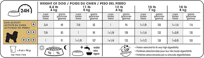 Royal Canin Bichon Frise Adult Dry Dog Food, 3 lb bag