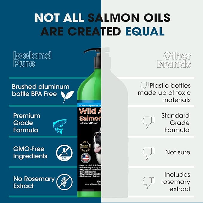 Wild Alaskan Salmon Oil for Dogs and Cats by Iceland Pure | 1,043 mg of Omega-3 per Teaspoon | Salmon Oil & Pollock Blend | BPA-Free Brushed Aluminum Epoxy Coated Bottle with Pump - 17 oz