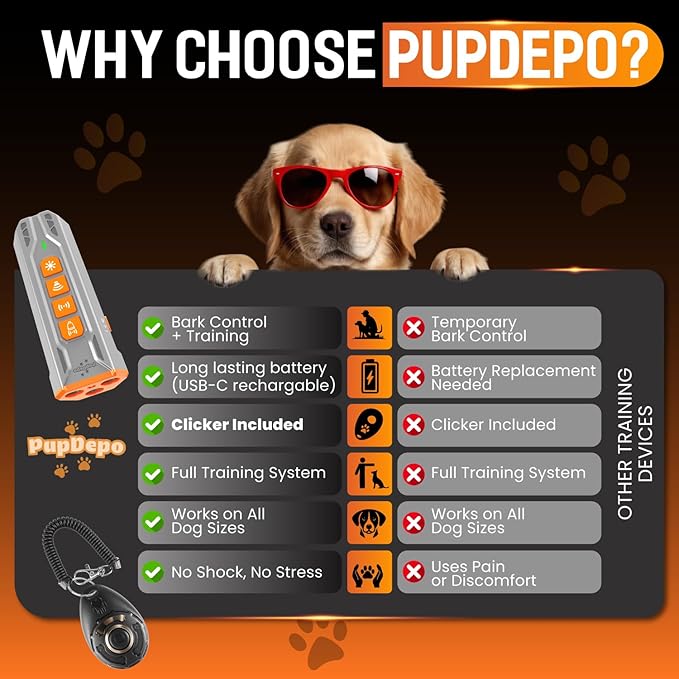 Dog Bark Deterrent Device with Training Clicker 2025 Upgraded 3X Ultrasonic Anti Barking Device for Own or Neighbor's Dog, Safe & Effective Ultrasonic Dog Bark Shield Rechargeable Dog Barking Silencer