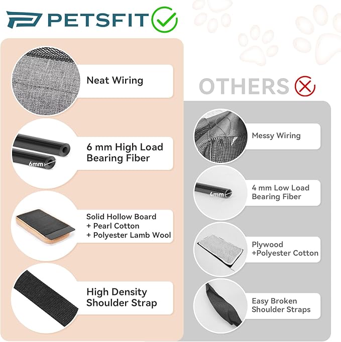 PETSFIT Cat Car Carrier for Small/Medium Cats Dogs, 18"x11"x11" Airline Approved Cat Carrier, with Patent Safety Buckles and Escape-Proof Zipper - Safeguarding Car Travel, Airplane, Vet, Outdoor