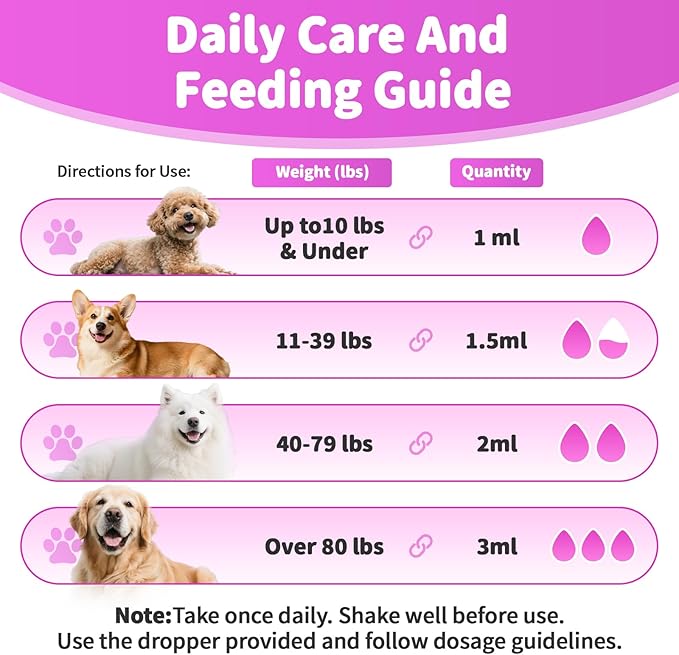 Liquid Collagen for Dogs Skin Comfort & Calming, Dog Itch Relief & Anti-Scratching & Coat Supplement with Biotin for Skin Barrier & Sensitive Immune Health Support - Chicken Flavor, 2 FL.Oz