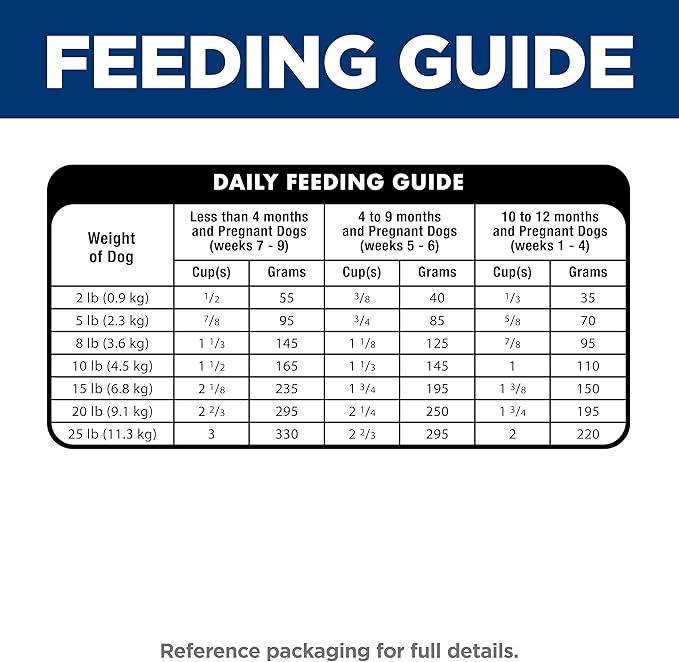 Hill's Science Diet Puppy Small & Mini Breeds Dry Dog Food, Chicken & Barley, 12.5 lb Bag