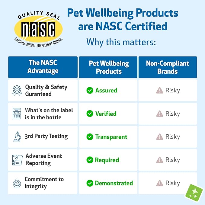 Pet Wellbeing Core Kidney Care for Cats - Daily Phosphate Binder, Supports Healthy Kidney Function with FOS, Chitosan, Probiotics - Veterinarian-Formulated 5.08 oz (144 g) Powder