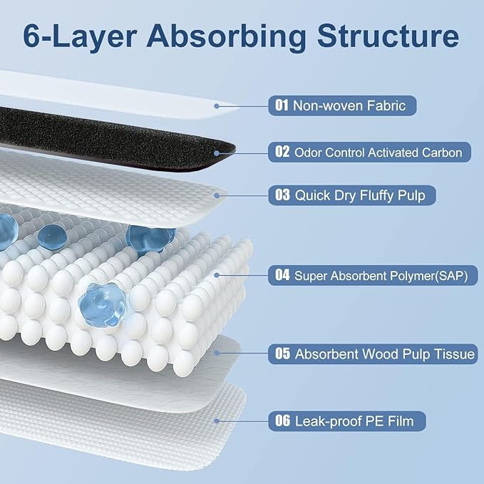 47"*31" Puppy Pee Pads for Dogs Extra Large 30 Count, XXXXL Charcoal Pee Pads Odor-Control Absorbs Up to 2000ml, Leak-Proof & Quick-Dry Diaposable Dog Training Pads with Adhesive Sticky Tape