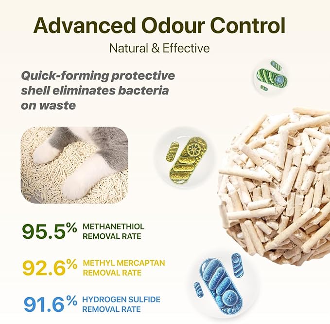 Michu Tofu Cat Litter Gen3 – 100% Natural & Biodegradable Clumping Formula, Fast-Clumping, Odor-Control, Flushable, Low-Tracking, Dust-Free – Value Box, 2 Boxes=22 lb, Original