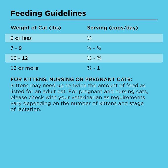 BIXBI Liberty Dry Food Digestive Cat Health Chicken Recipe, 3lb