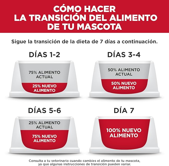 Hill's Science Diet Adult 7+, Senior Adult 7+ Premium Nutrition, Wet Cat Food, Turkey Minced, 2.9 oz Can, Case of 24