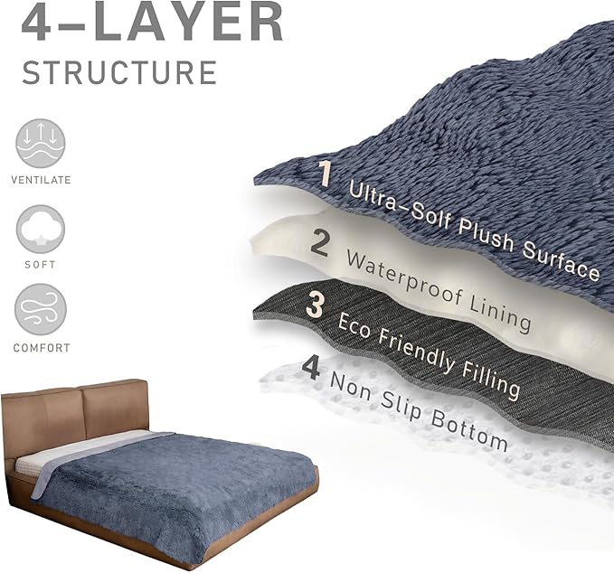 Dogs/Cats Bed Mats, Dog Pad Washable Removable Couch Cover with Anti-Slip Back, Plush Long Fur Mat, Perfect for Small, Medium and Large Dogs.(Navy Blue, 82"x82")