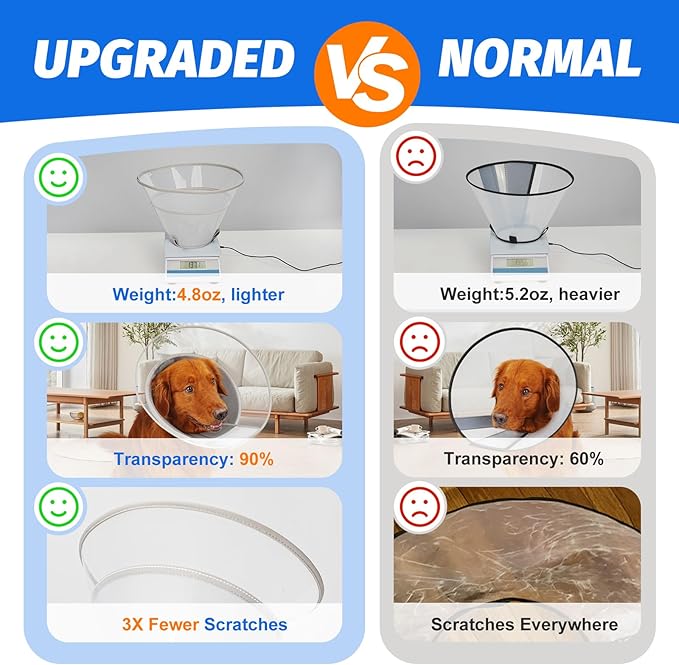 Dog Cone Collar with Soft Pad, Transparent Elizabeth Recovery Collar for Large, Medium, Small Dogs to Stop Licking, Pet Head Cone Alternative After Surgery, Neutering, Injury (2XL)