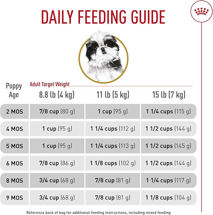 Royal Canin Breed Health Nutrition Shih Tzu Puppy Dry Dog Food, 2.5 lb Bag