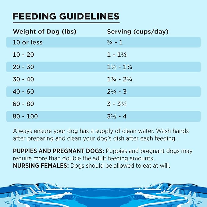 BIXBI Liberty Grain Free Dry Dog Food, Fisherman's Catch, 22 lbs - Fresh Fish, No Fish Meal - Gently Steamed & Cooked - No Soy, Corn, Rice or Wheat for Easy Digestion - USA Made