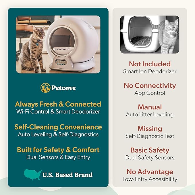 PetCove Self Cleaning Automatic Litter Box for Multi cat - XL Capacity/Quiet Operation/Odor Control/Anti-Pinch Safety/Easy App Control with Ultra Fast 5 GHz Wi-Fi - Includes Litter Bag Liners