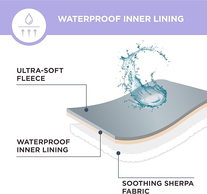 Lesure Waterproof Dog Blanket for Large Dogs - Washable Double Sided with Warm Jacquard Shag and Soft Sherpa Fleece, Pet Cat Blanket for Couch Protection, 3D Textured Checks, Brown