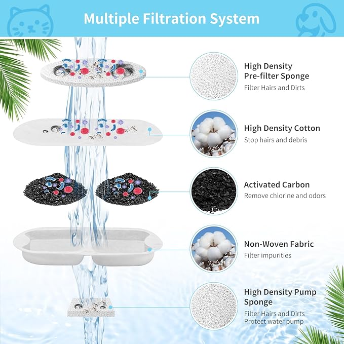 8 Set Dog Fountain Filter Replacement for 7L/230oz/1.8G Stainless Steel Dog Water Dispenser, YOIHABV Cat Fountain Filters, Triple Filtration Pet Water Filter, Replacement Filters and Sponges
