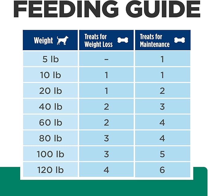 Hill's Prescription Diet Metabolic Weight Management Dog Treats, Veterinary Diet, 12 oz. Bag