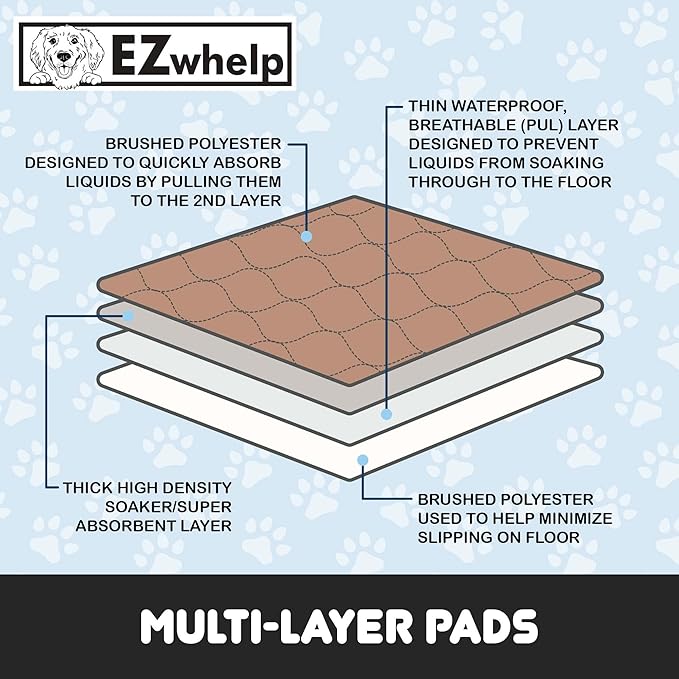 EZwhelp Reusable Dog Pee Pads - Waterproof Training Pads for Dogs - Washable & Sanitary - Rounded Corners - Laminated, Lightweight, Durable - Pet Essentials for Puppy Training and Whelping - 36" x 34"