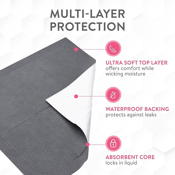 Inspire Extra Large Super Absorbent Disposable Bed Pads for Incontinence Ultra Thick and Absorbent Bed Pads Disposable Adult | Puppy Pads | Pee Pads for Adults (Gray 36" x 36")