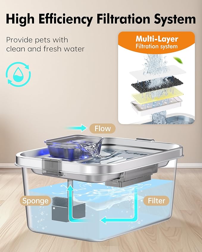 Dog Water Fountain 2 Gal, Stainless Steel Dog Water Fountain for Large Dogs Multi-Cats, Pet Water Fountain with Big Window, Super-Quiet Pump, Indoor Automatic Dog Water Bowl Dispenser Fountain Filters