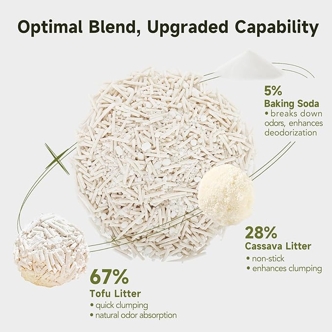 Non-Stick Ultra Clumping Tofu Cat Litter with Cassava, Odor Control Low Tracking Kitty Litter Pellets, Plant-Base Natural Ingredients Cat-Litter, Last Twice as Long as Clay Litter, 9lbs X 1Pack