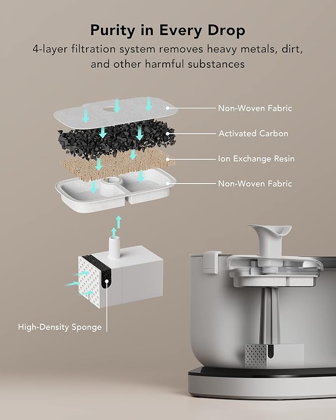 Bundle of PETLIBRO Cat Water Fountain + 8 Packs Genuine Replacement Filters 4 Months Set, Cordless Pet Water Fountain Battery Operated, Cat Fountain with Stainless Steel Tray, Easy to Clean BPA-Free