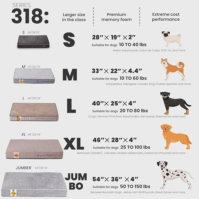 Laifug Orthopedic Memory Foam Pet(40"x 25"x 4",Slate Grey)/Dog Bed with Durable Waterproof Liner and Removable Washable Cover
