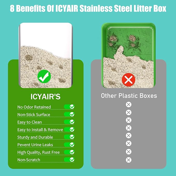 2PACK Stainless Steel Cat Litter Box with High Sides Lid, Extra Large XL Litter Box for Big Cats, Metal Kitty Litter Boxes with Anti-Leakage Enclosure,Non-Stick,Odorless,Scoop Included