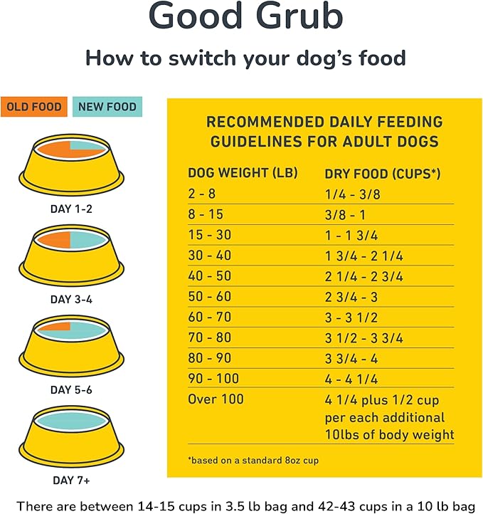 Jiminy's Cravin' Cricket & Good Grub Dry Dog Food Bundle, Two 3.5 lb Bags