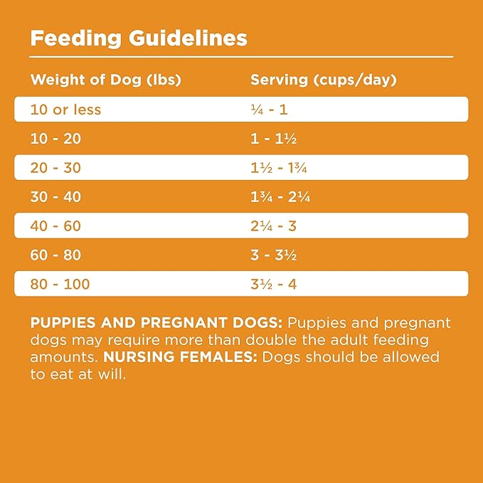 BIXBI Rawbble Dry Dog Food, Chicken, 4 lbs - USA Made with Fresh Meat - No Meat Meal & No Corn, Soy or Wheat - Freeze Dried Raw Coated Dog Food - Minimally Processed for Superior Digestibility