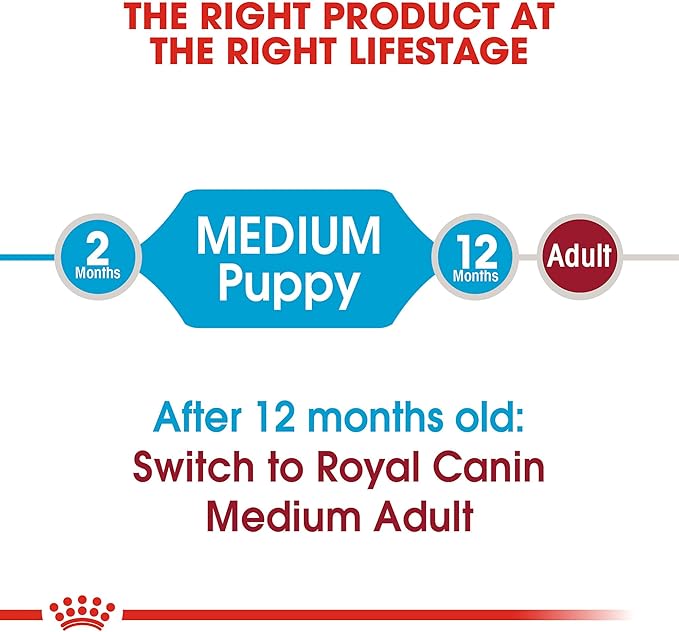 Royal Canin Size Health Nutrition Medium Puppy Dry Dog Food, 17 lb Bag