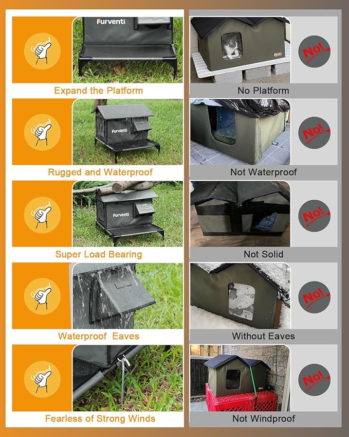 Heated Cat House for Outside,More Platform Space,Extremely Weatherproof & Insulated in Winter,Elevated Outdoor Cat Shelter with Eaves & Escape Door for Barn Feral Stray Cat(Dull Grey,Small)