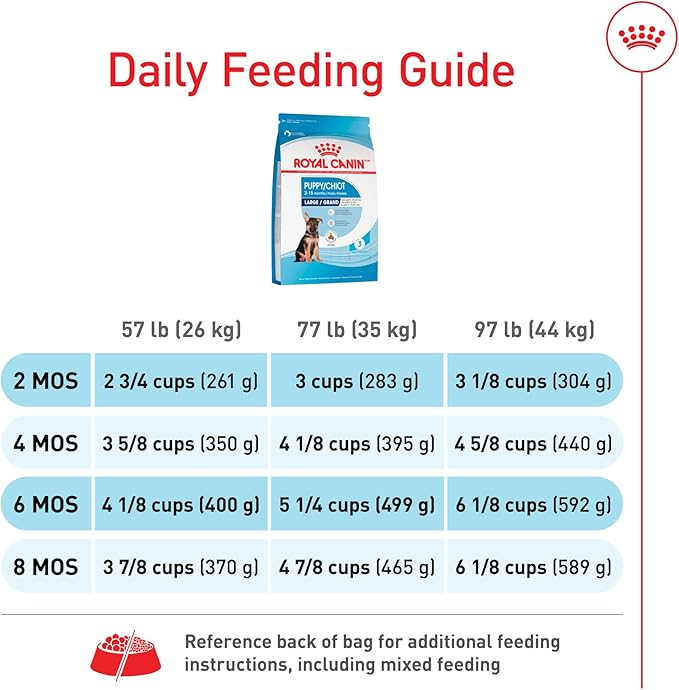 Royal Canin Size Health Nutrition Large Puppy Dry Dog Food, 30 lb Bag