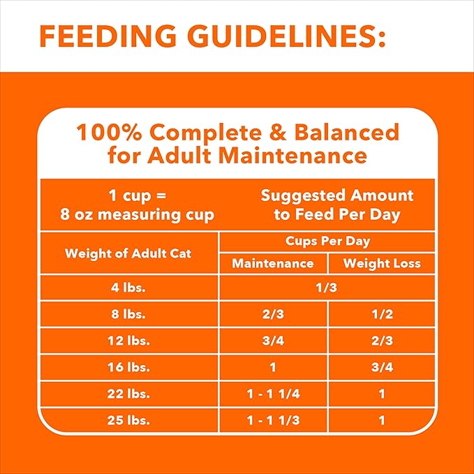 IAMS Proactive Health Indoor Weight Control & Hairball Care Adult Dry Cat Food, Chicken & Turkey Recipe, 22 lb. Bag