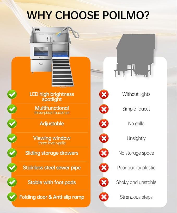 POLIMO Dog Wash Station with Pet Dryer & LED, Professional Dog Bathing Station for Large, Medium & Small Dogs – with Window, Ramp, Drawer, Floor Grate, LED Display & Faucet (Right RAMP & Dryer, 50")