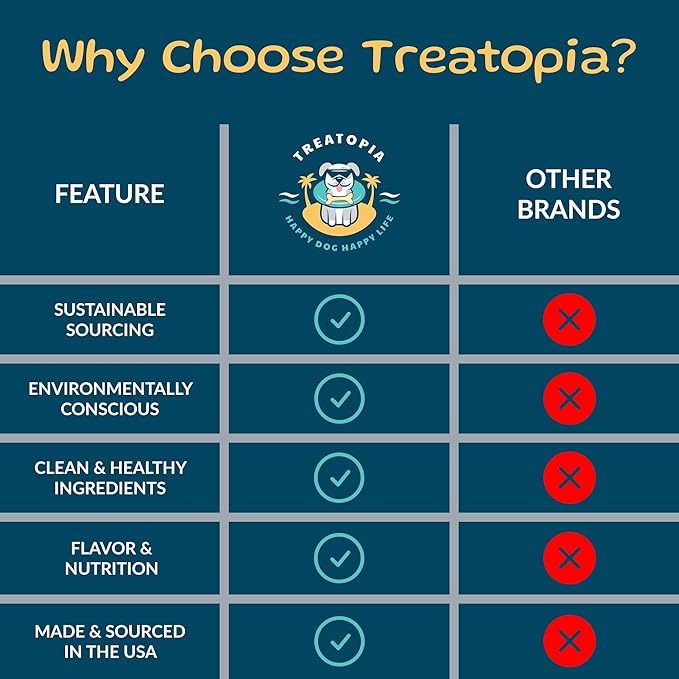 Beef Lung Nuggies Dog Treats, 4 LB Bag - All-Natural, Sustainable, Healthy, High Protein, Hand-Trimmed, Slow-Roasted, Made in The USA, Nutritious, No Additives, No Fillers