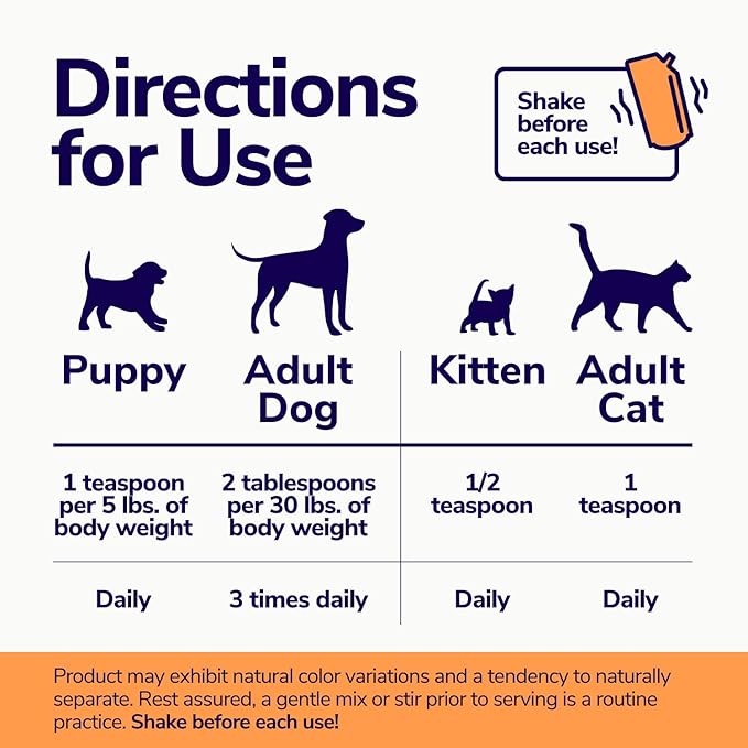 Miracle Vet High-Calorie Weight Gainer for Dogs & Cats - Multivitamin Nutritional Supplement Gel, Omega Fish Oil, Calcium - Puppy, Senior, Prenatal Cat & Dog Vitamins, Supplements for Weight Gain