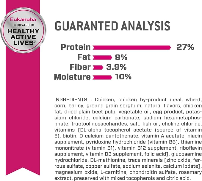 Eukanuba Fit Body Weight Control Medium Breed Dry Dog Food, 15 lb